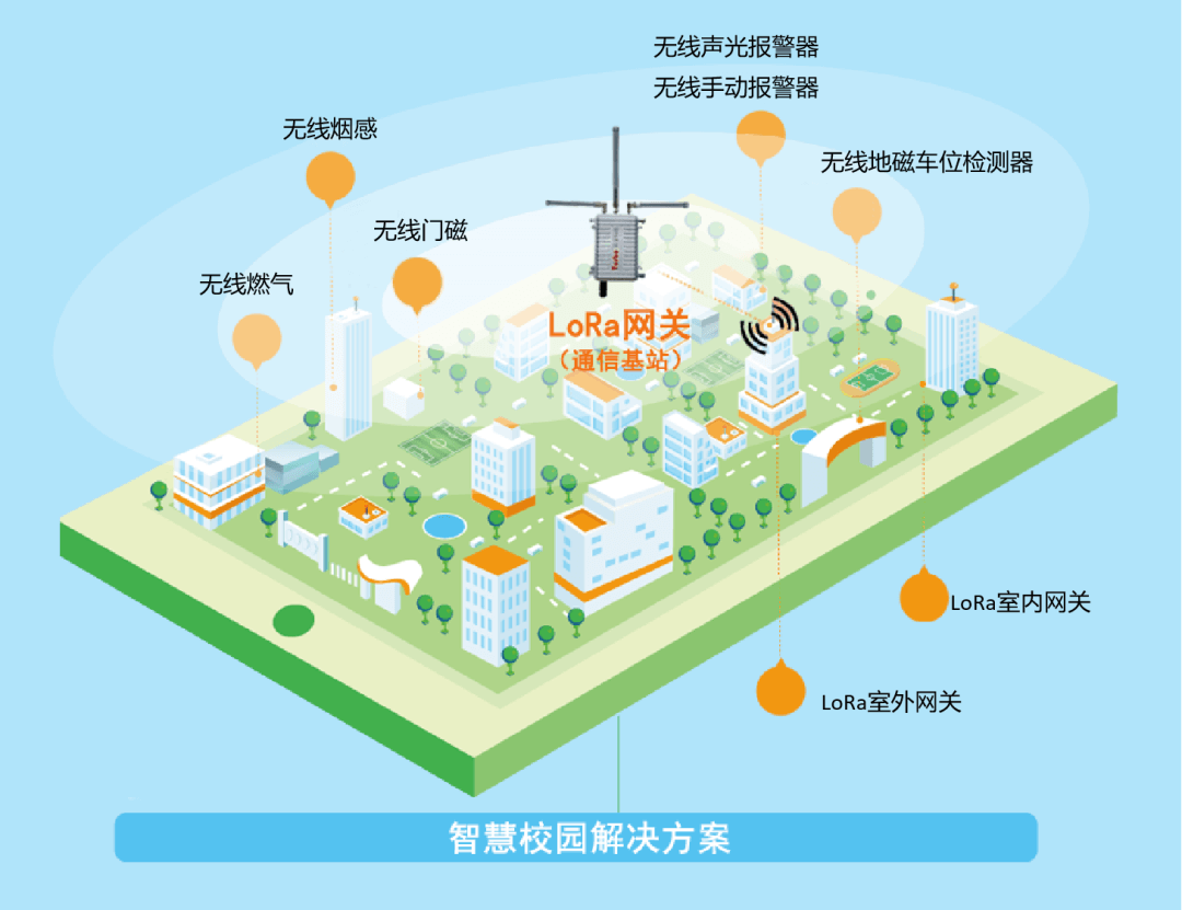 1709105371594506.png 8590海洋之神LoRa智慧消防方案.png